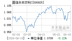 000825基金近期净值走势图