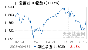 000826基金近期净值走势图