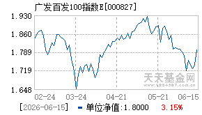 000827基金近期净值走势图