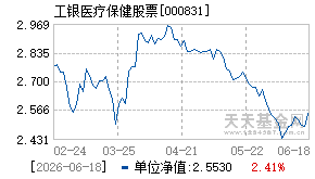 000831基金近期净值走势图
