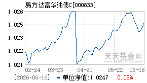 000833基金近期净值走势图