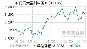 000835基金近期净值走势图