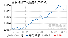 000839基金近期净值走势图