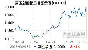 000841基金近期净值走势图