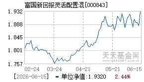 000843基金近期净值走势图