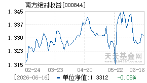 000844基金近期净值走势图