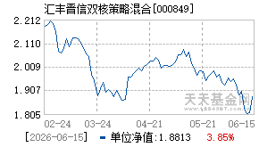 000849基金近期净值走势图
