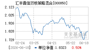 000850基金近期净值走势图
