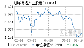 000854基金近期净值走势图