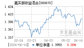 000870基金近期净值走势图