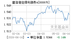 000875基金近期净值走势图