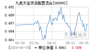 000892基金近期净值走势图