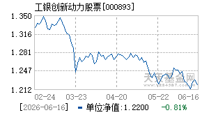 000893基金近期净值走势图