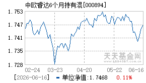000894基金近期净值走势图