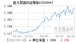 000896基金近期净值走势图