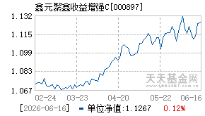 000897基金近期净值走势图