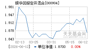 000904基金近期净值走势图