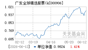 000906基金近期净值走势图