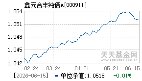 000911基金近期净值走势图