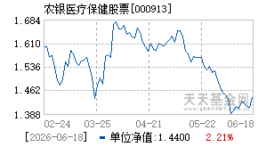 000913基金近期净值走势图