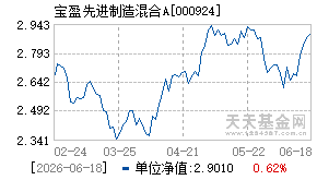 000924基金近期净值走势图