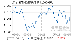 000925基金近期净值走势图