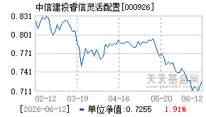 000926基金近期净值走势图