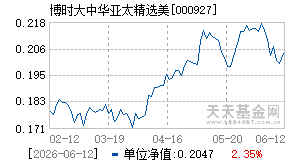 000927基金近期净值走势图