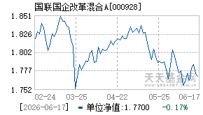 000928基金近期净值走势图