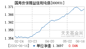 000931基金近期净值走势图