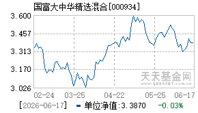 000934基金近期净值走势图