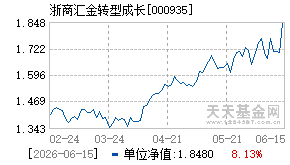 000935基金近期净值走势图