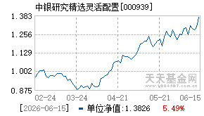 000939基金近期净值走势图