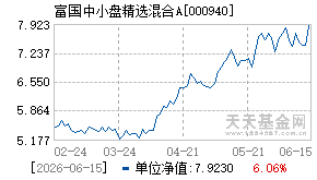 000940基金近期净值走势图