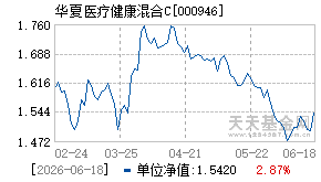 000946基金近期净值走势图