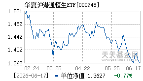 000948基金近期净值走势图