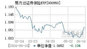 000950基金近期净值走势图
