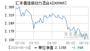 000965基金近期净值走势图