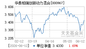 000967基金近期净值走势图