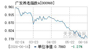 000968基金近期净值走势图