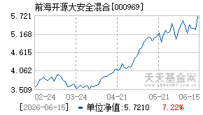 000969基金近期净值走势图