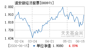 000971基金近期净值走势图