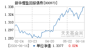 000973基金近期净值走势图