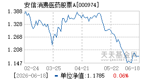 000974基金近期净值走势图