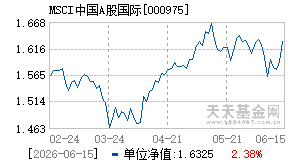000975基金近期净值走势图