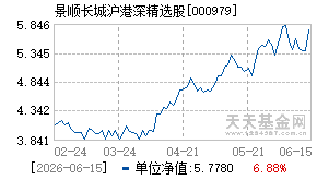 000979基金近期净值走势图