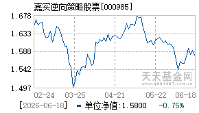 000985基金近期净值走势图