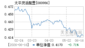 000986基金近期净值走势图