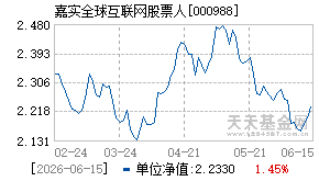 000988基金近期净值走势图