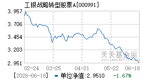 000991基金近期净值走势图